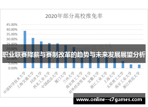 职业联赛降薪与赛制改革的趋势与未来发展展望分析 职业联赛降薪与赛制改革的趋势与未来发展展望分析
