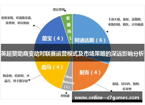 英超赞助商变动对联赛运营模式及市场策略的深远影响分析