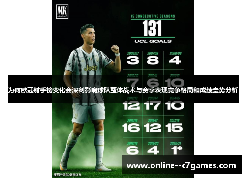 为何欧冠射手榜变化会深刻影响球队整体战术与赛季表现竞争格局和成绩走势分析