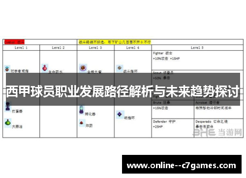 西甲球员职业发展路径解析与未来趋势探讨 西甲球员职业发展路径解析与未来趋势探讨