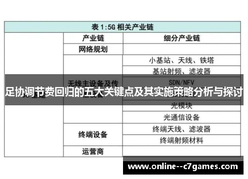 足协调节费回归的五大关键点及其实施策略分析与探讨