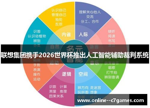 联想集团携手2026世界杯推出人工智能辅助裁判系统 联想集团携手2026世界杯推出人工智能辅助裁判系统