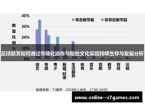 足球部落如何通过市场化运作与粉丝文化实现持续生存与发展分析